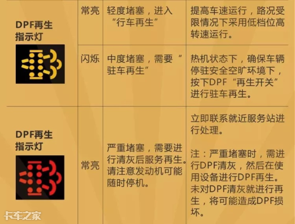 國(guó)六車型限速限扭問題頻發(fā)，可能不是質(zhì)量問題，而是你還不會(huì)用