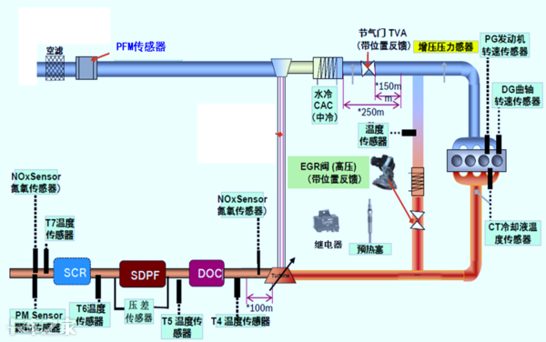 國(guó)六車型限速限扭問題頻發(fā)，可能不是質(zhì)量問題，而是你還不會(huì)用