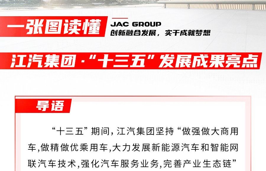 回眸“十三五” ，江汽集團(tuán)交出怎樣的答卷？